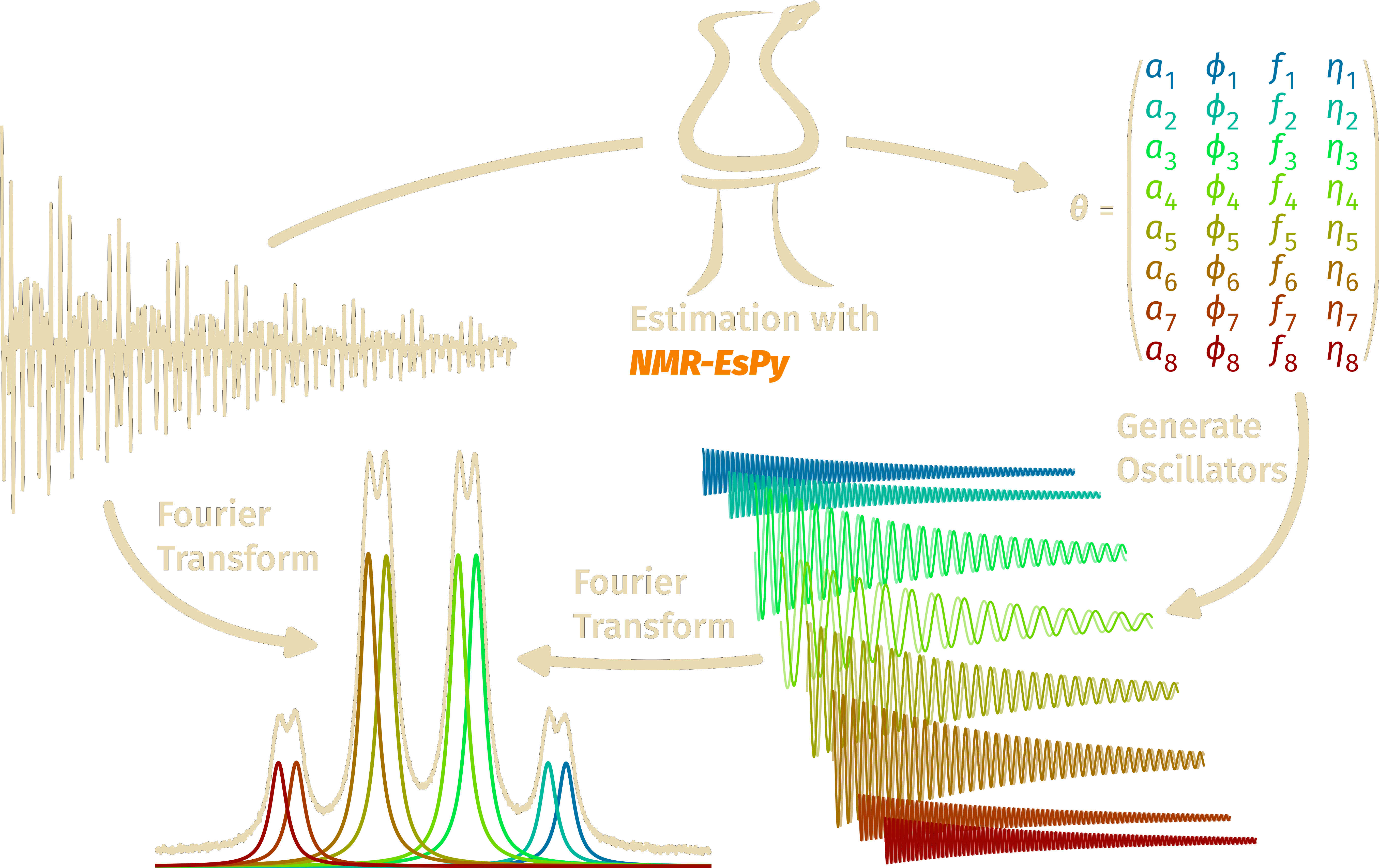 NMR-EsPy overview